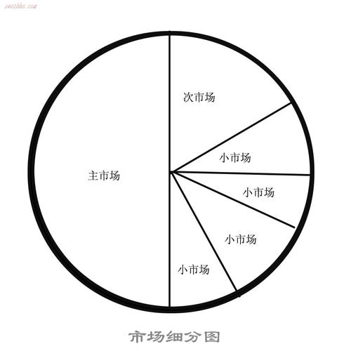 图说常规营销策划流程之市场调研分析 精准决策的起点