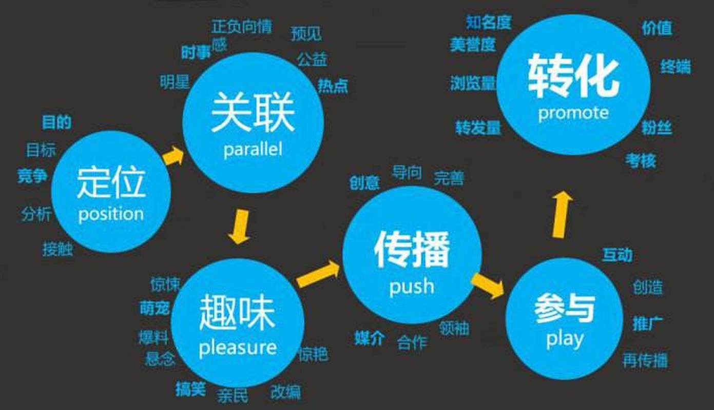 市场营销推广策划